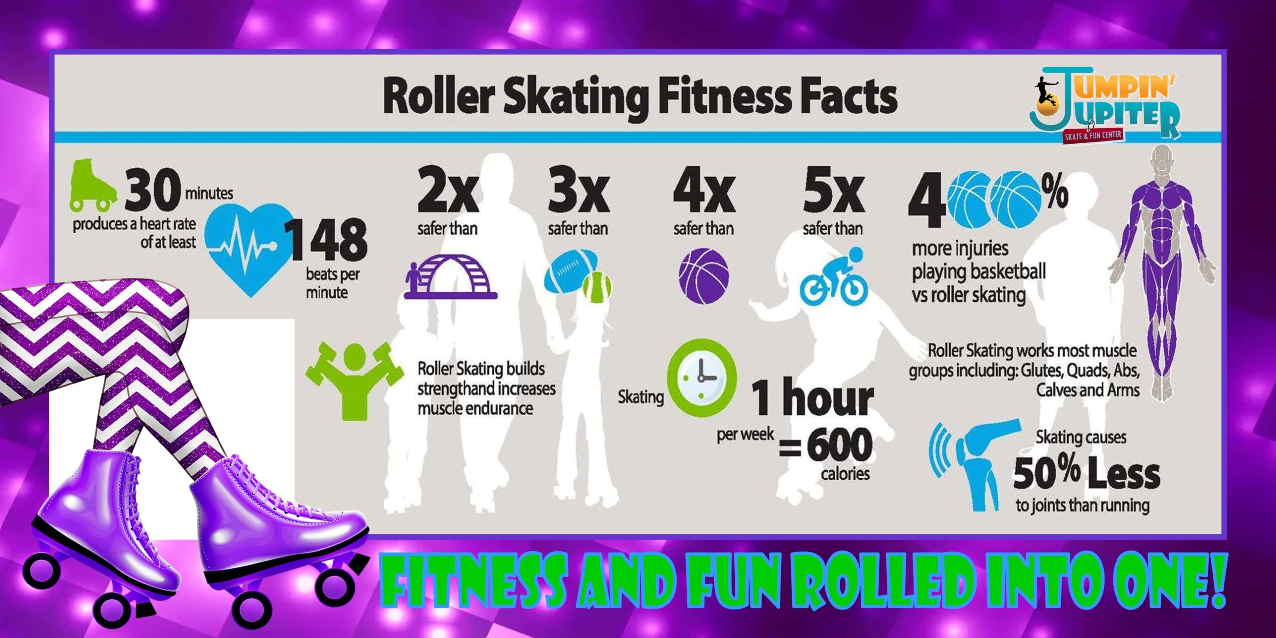 Roller Skating Fitness Facts